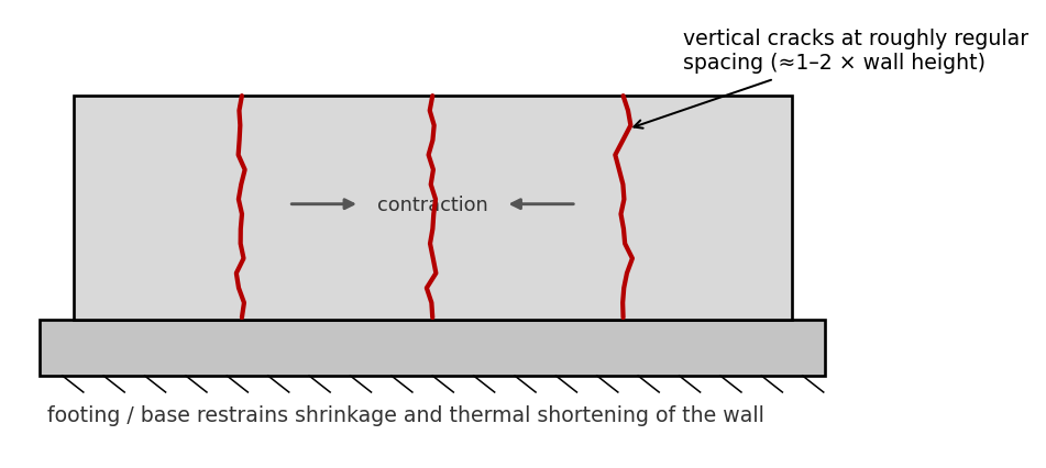 Restrained drying-shrinkage and early-age thermal cracking in a wall cast on a mature footing